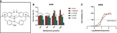 The Dibenzyl Isoquinoline Alkaloid Berbamine Ameliorates Osteoporosis by Inhibiting Bone Resorption